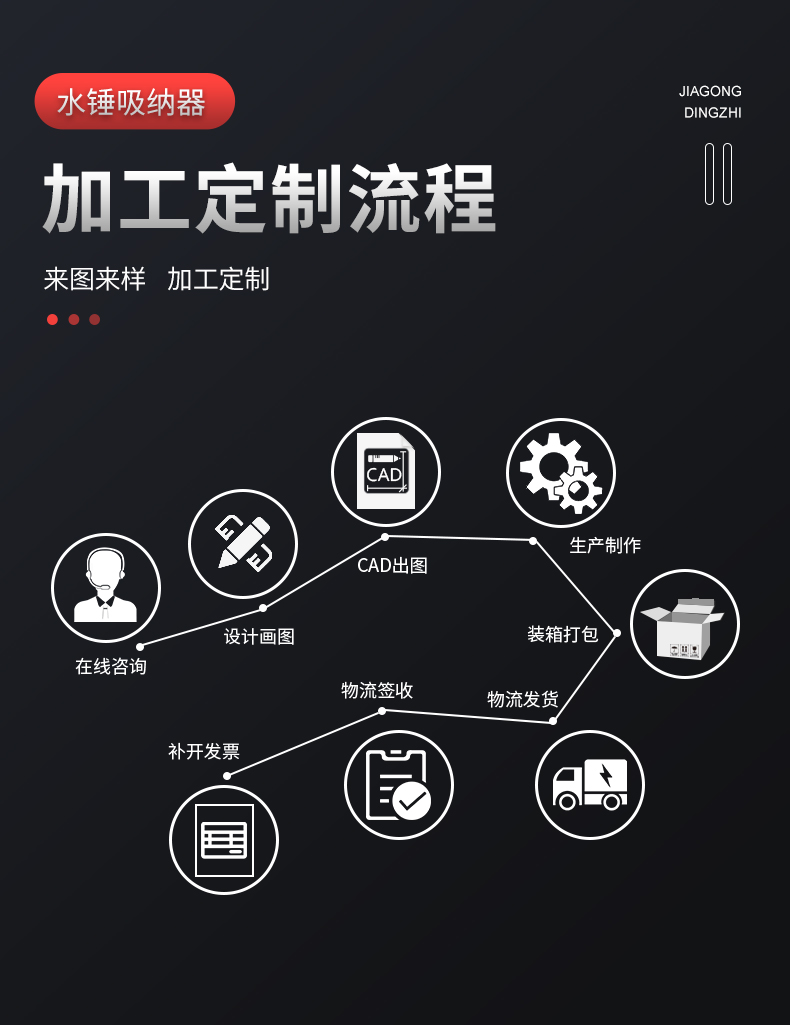 水錘吸納器詳情_10.jpg
